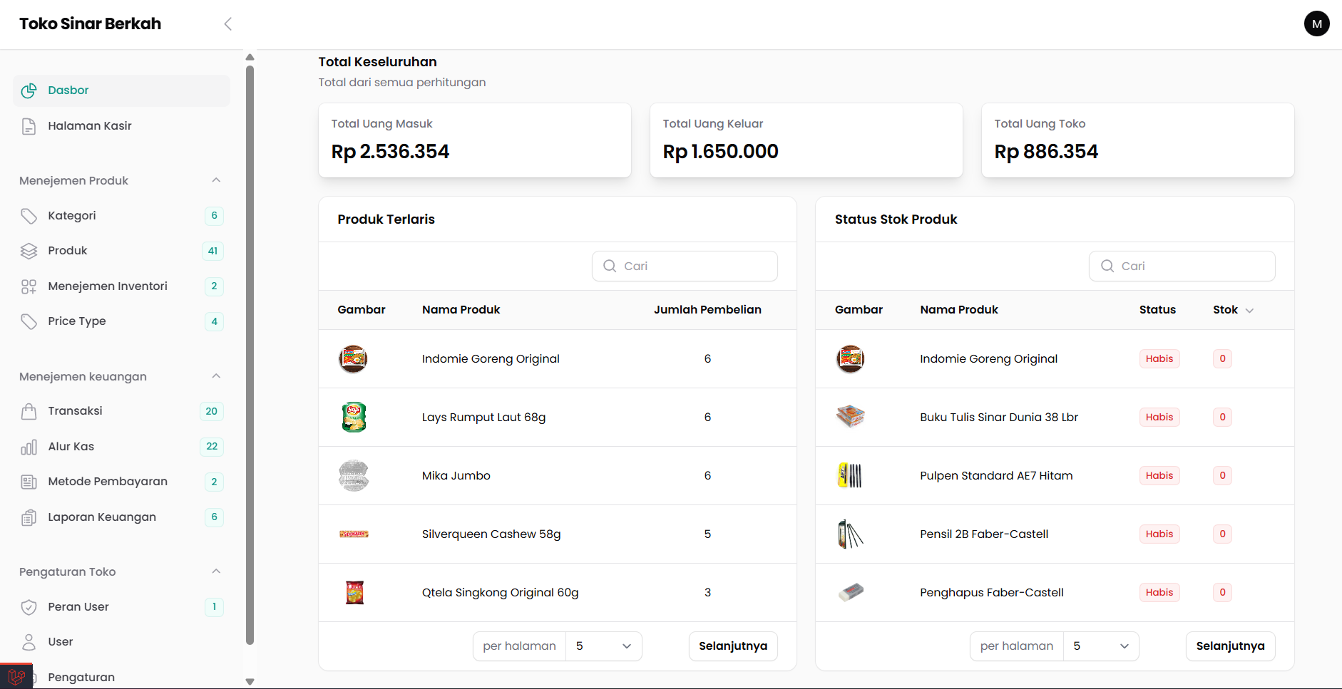 Kasir dan Manajemen Inventori
